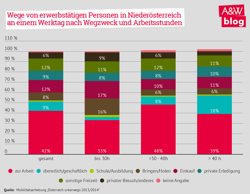 Dekoratives Bild © A&W Blog