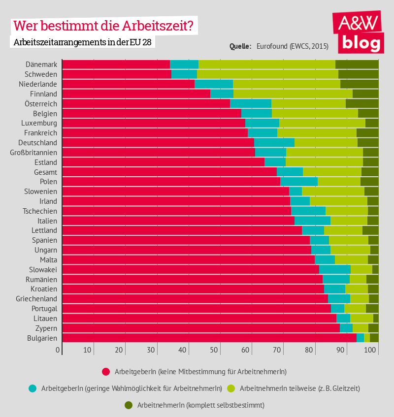 Dekoratives Bild © A&W Blog