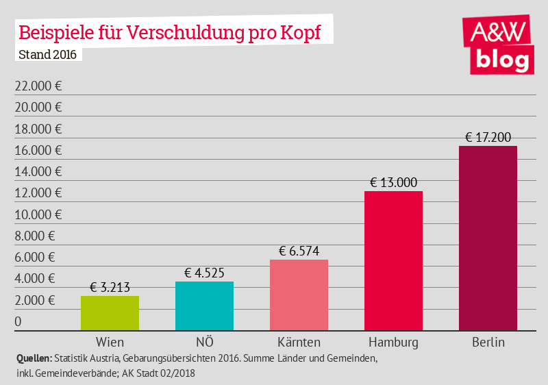 Dekoratives Bild © A&W Blog