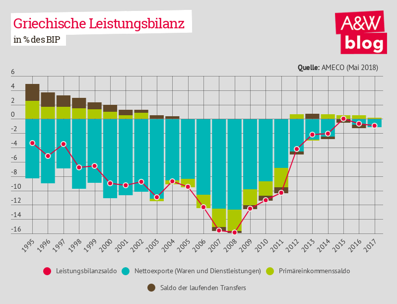 Dekoratives Bild © A&W Blog