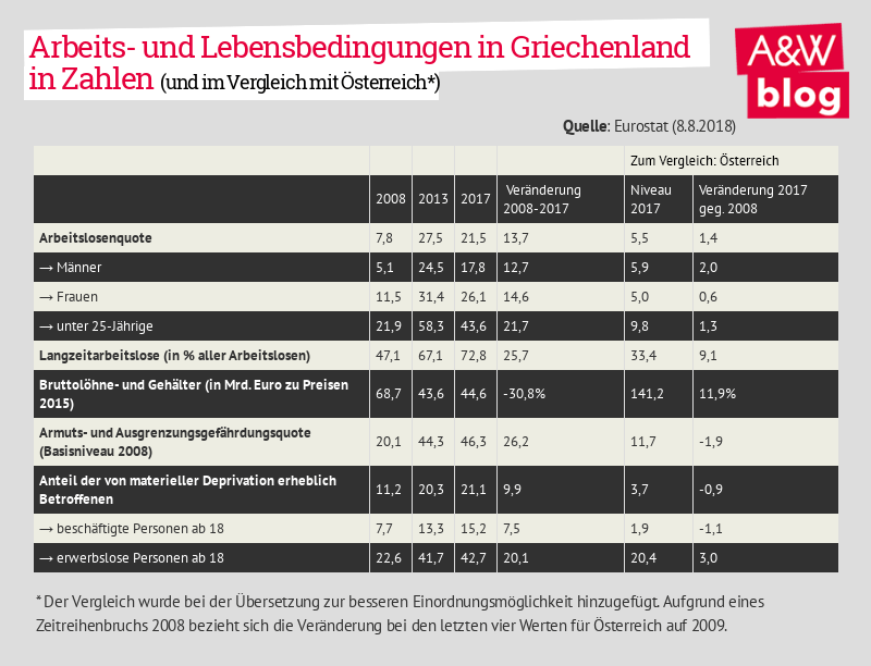 Dekoratives Bild © A&W Blog