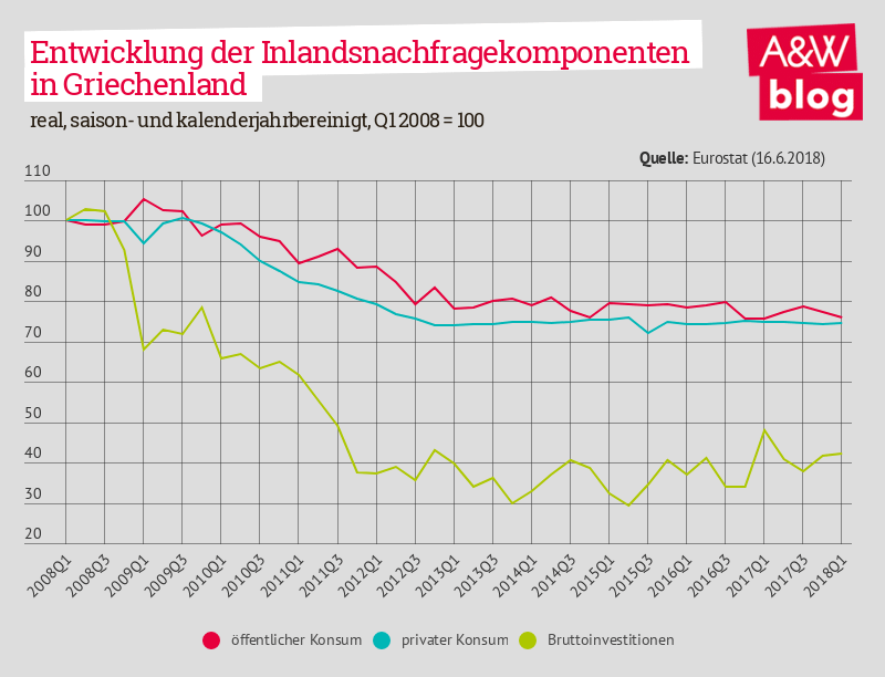 Dekoratives Bild © A&W Blog