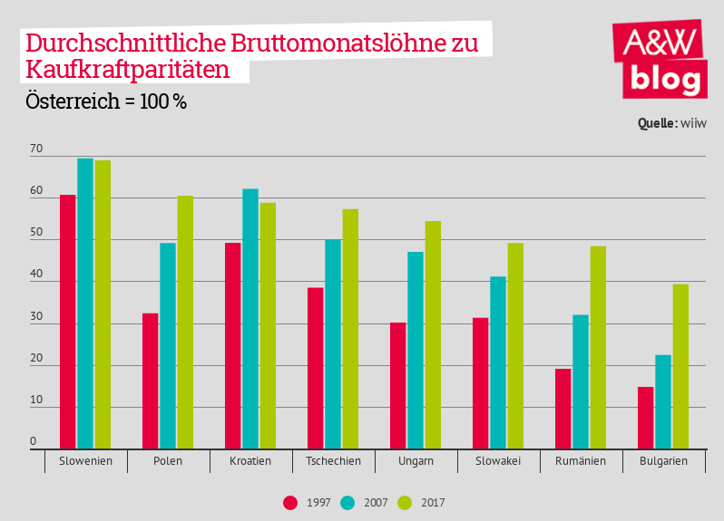 Dekoratives Bild © A&W Blog