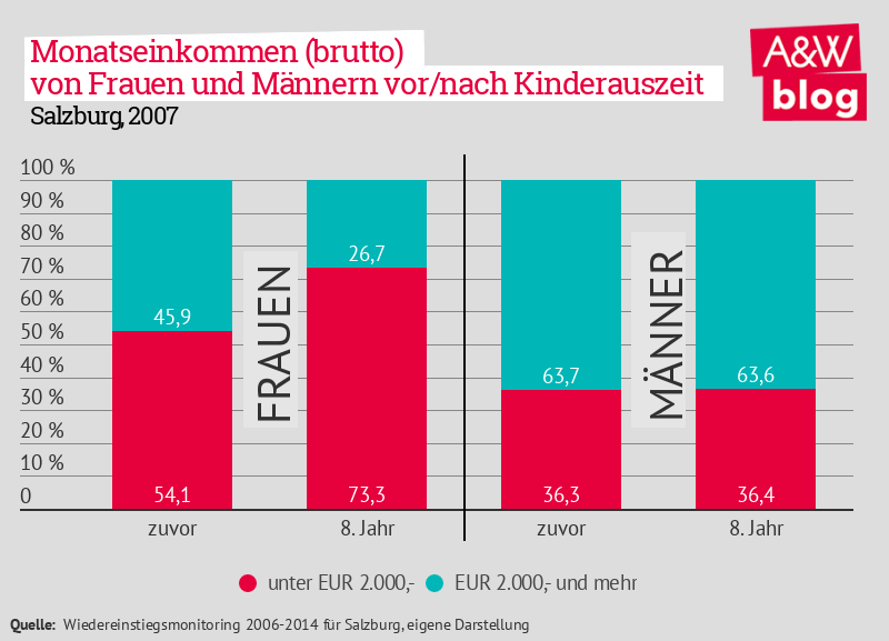 Dekoratives Bild © A&W Blog