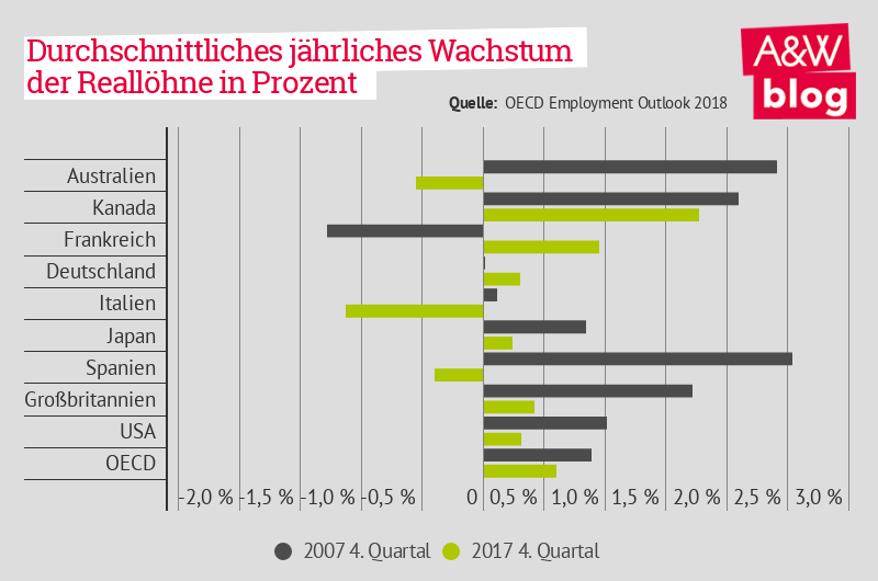 Dekoratives Bild © A&W Blog