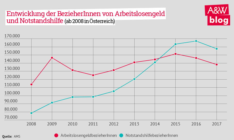 Dekoratives Bild © A&W Blog