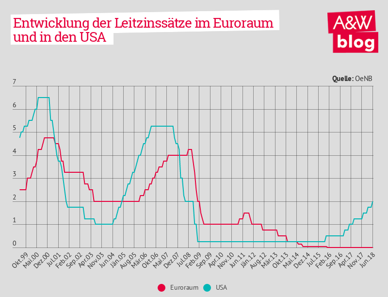 Dekoratives Bild © A&W Blog