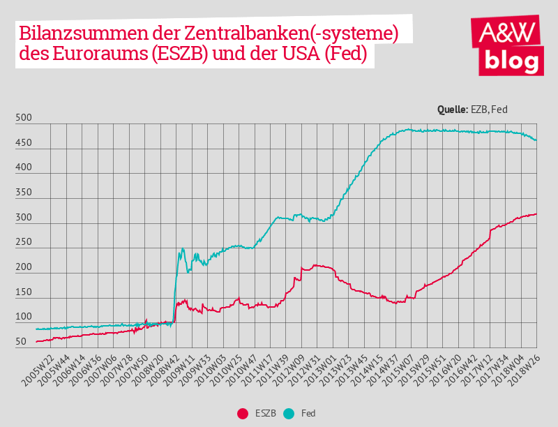 Dekoratives Bild © A&W Blog