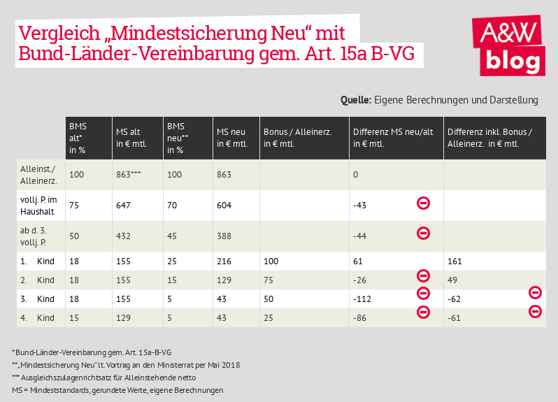 Dekoratives Bild © A&W Blog