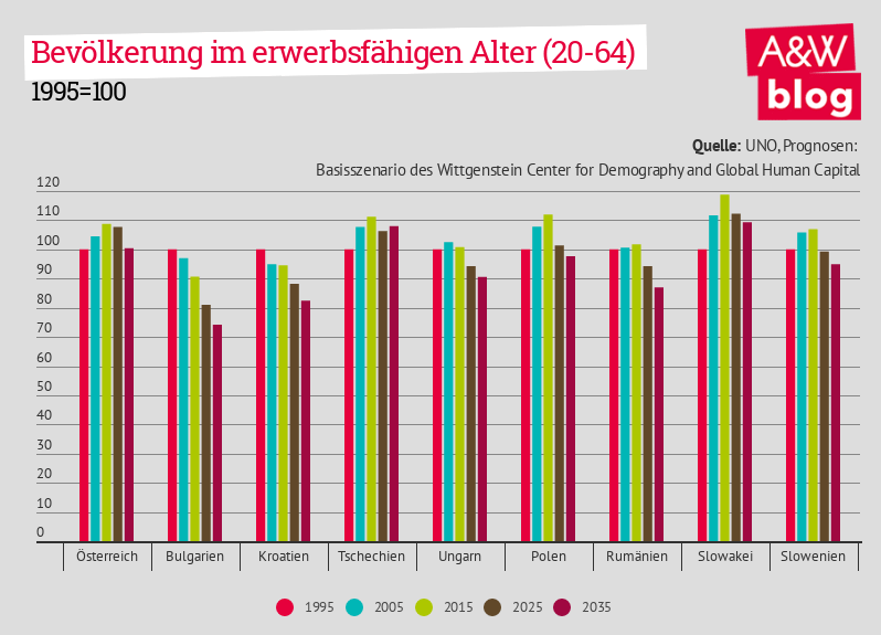 Dekoratives Bild © A&W Blog