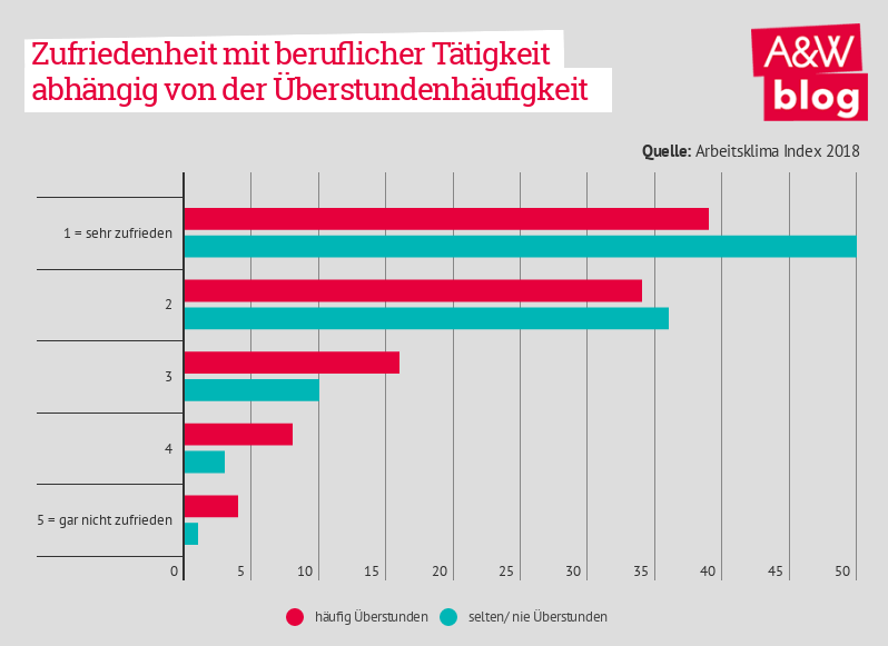 Dekoratives Bild © A&W Blog