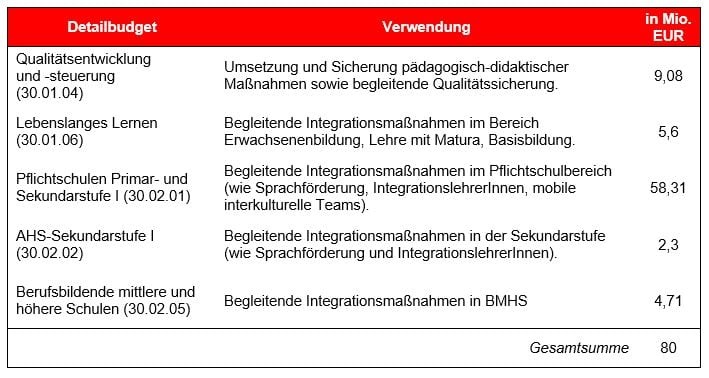 Dekoratives Bild © A&W Blog