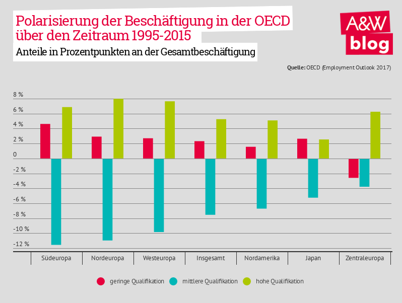 Dekoratives Bild © A&W Blog