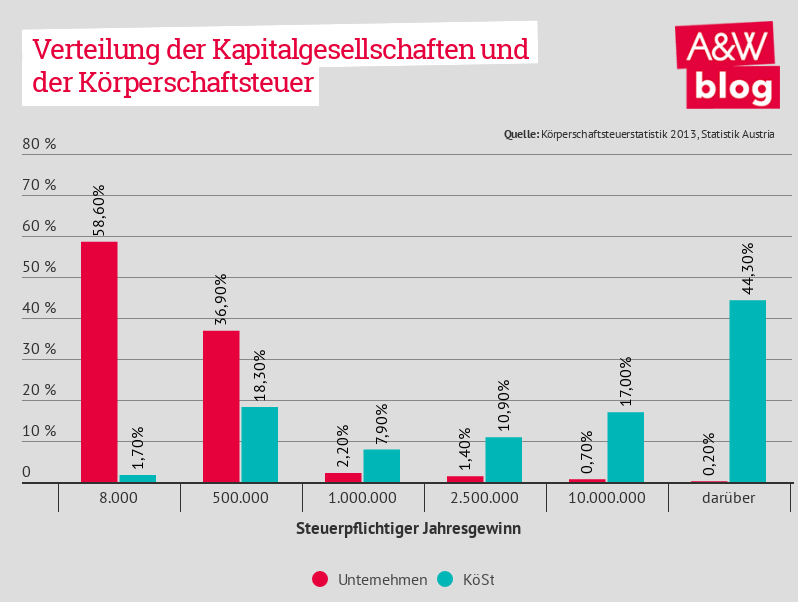 Dekoratives Bild © A&W Blog