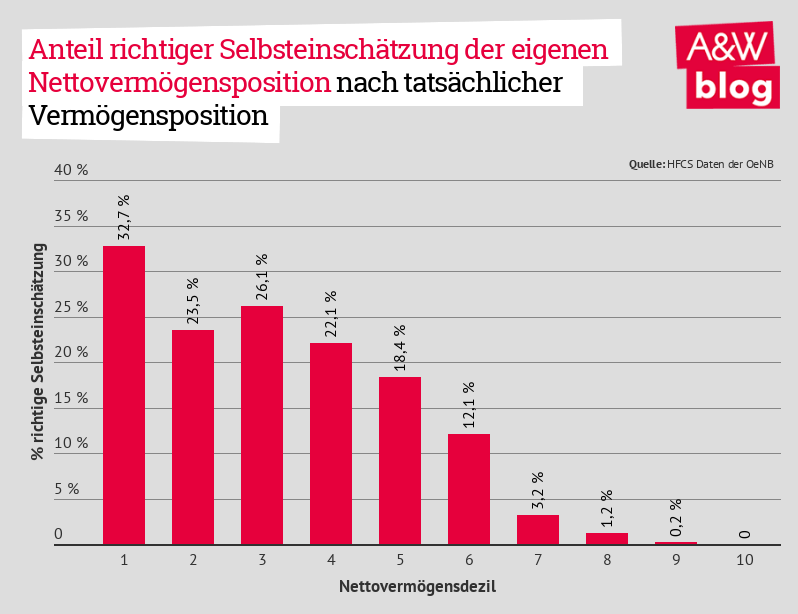 Dekoratives Bild © A&W Blog