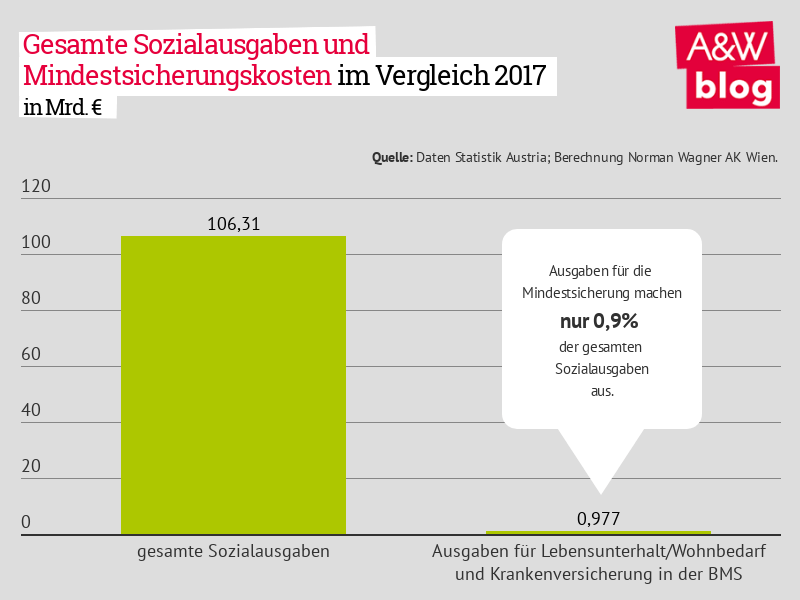 Dekoratives Bild © A&W Blog