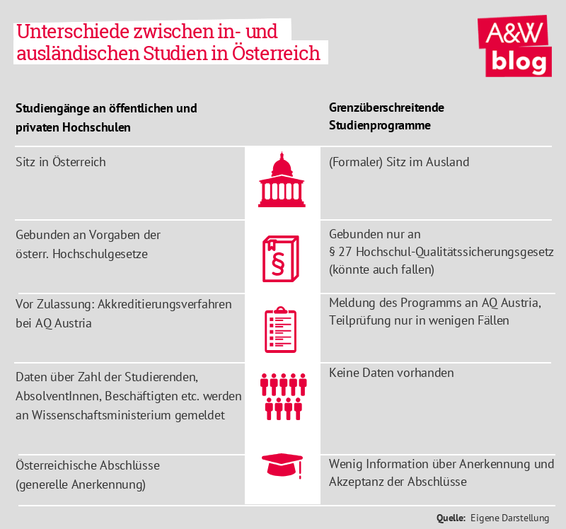 Dekoratives Bild © A&W Blog