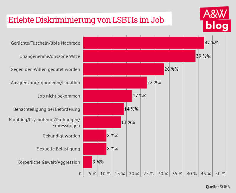 Dekoratives Bild © A&W Blog