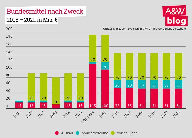 Dekoratives Bild © A&W Blog