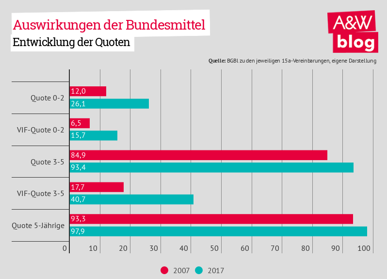 Dekoratives Bild © A&W Blog