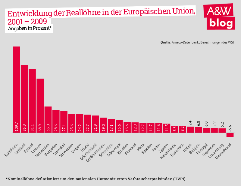 Dekoratives Bild © A&W Blog