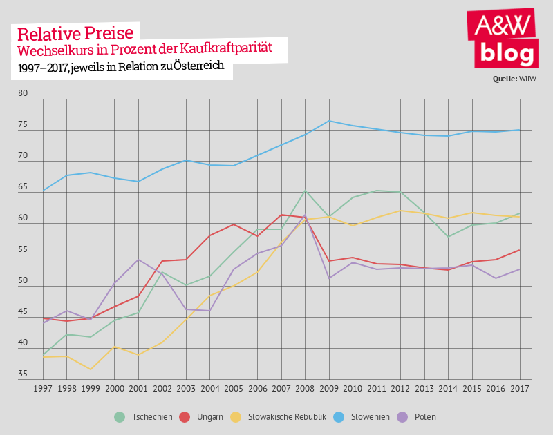 Dekoratives Bild © A&W Blog