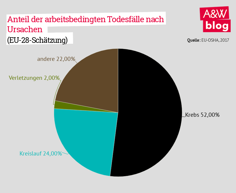 Dekoratives Bild © A&W Blog