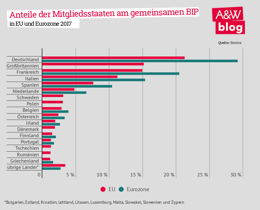 Dekoratives Bild © A&W Blog