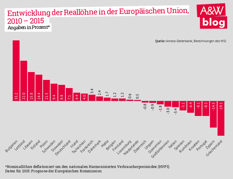 Dekoratives Bild © A&W Blog