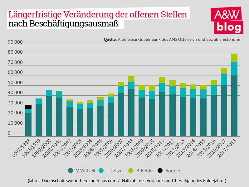 Dekoratives Bild © A&W Blog