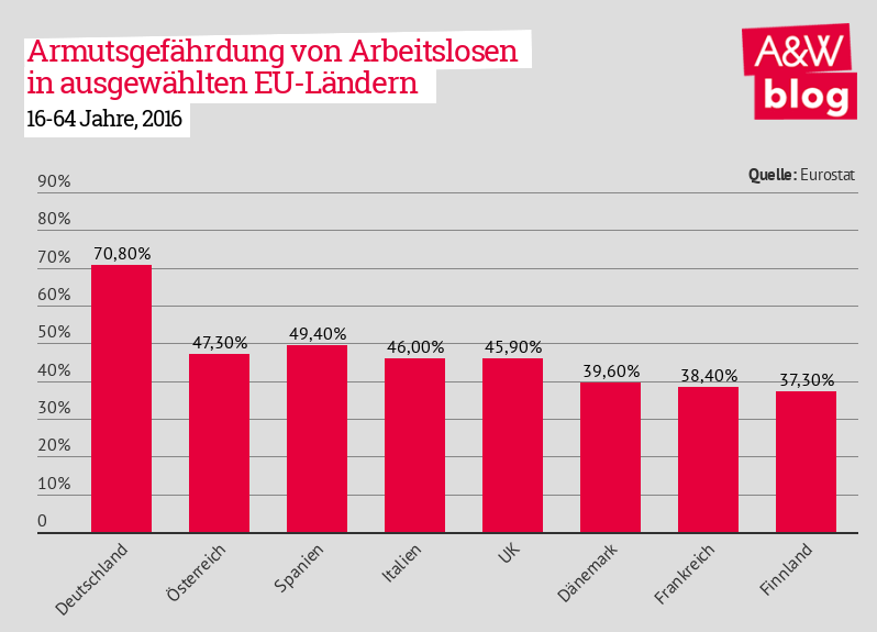 Dekoratives Bild © A&W Blog