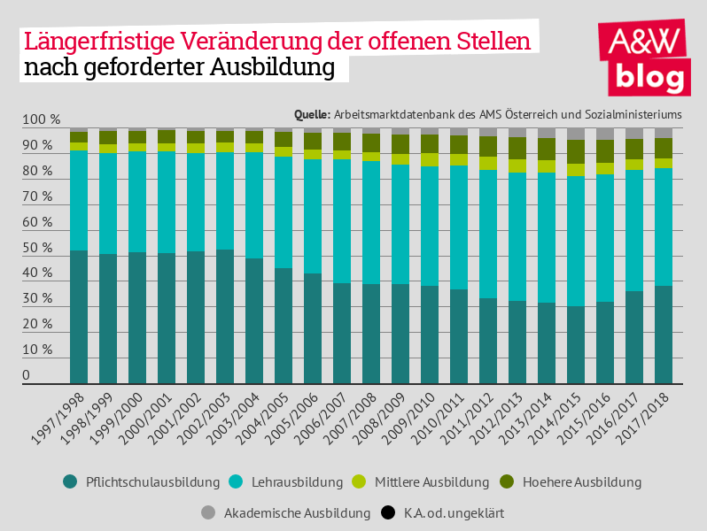 Dekoratives Bild © A&W Blog