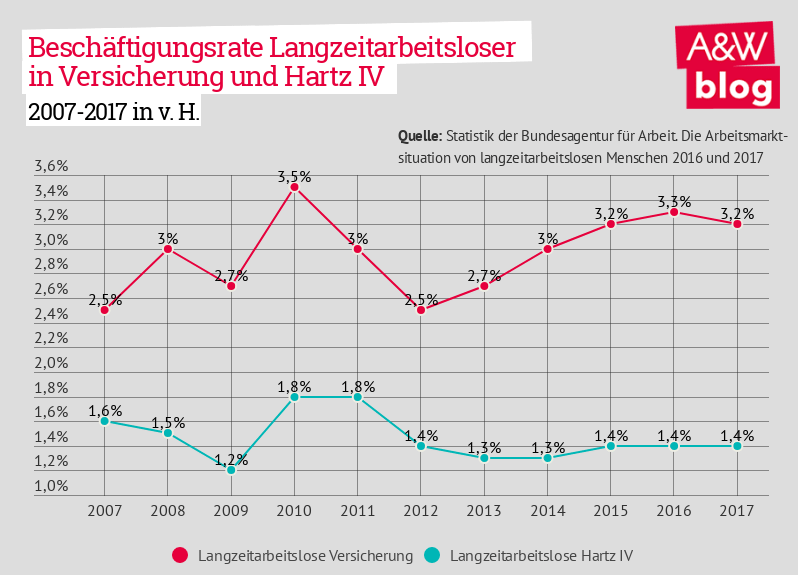 Dekoratives Bild © A&W Blog