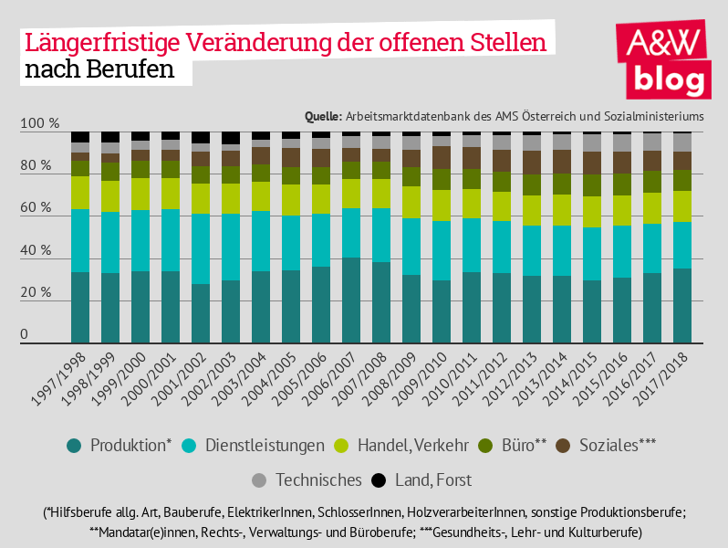 Dekoratives Bild © A&W Blog