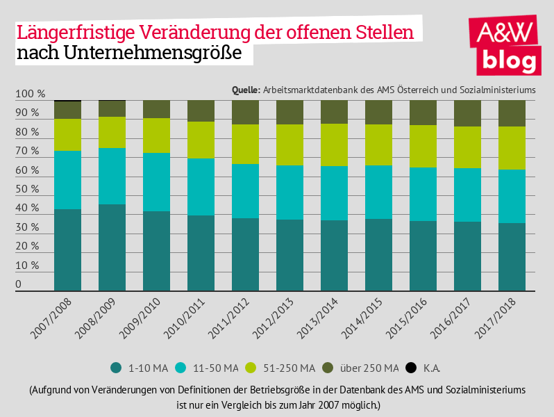 Dekoratives Bild © A&W Blog