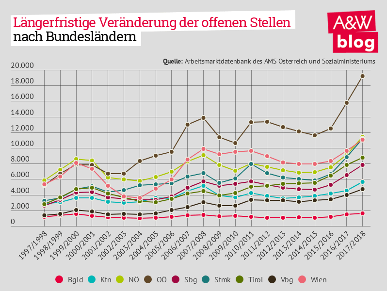 Dekoratives Bild © A&W Blog