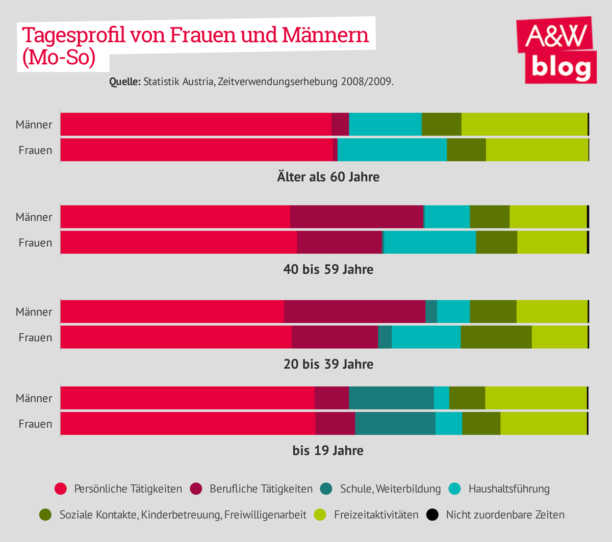 Dekoratives Bild © A&W Blog