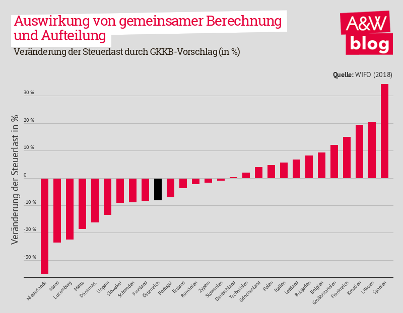 Dekoratives Bild © A&W Blog