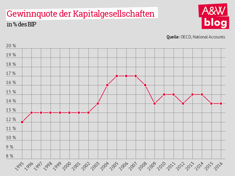 Dekoratives Bild © A&W Blog