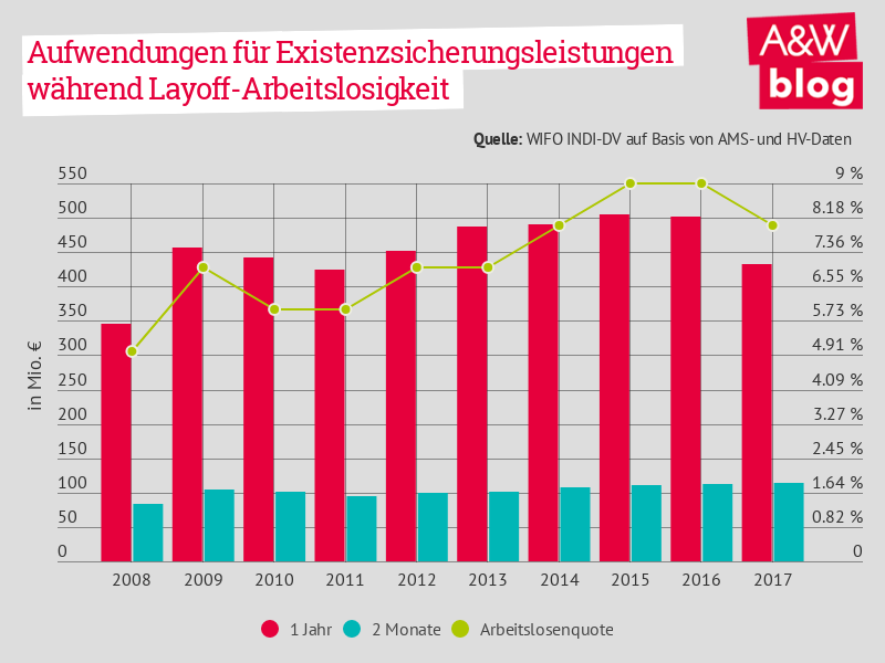 Dekoratives Bild © A&W Blog