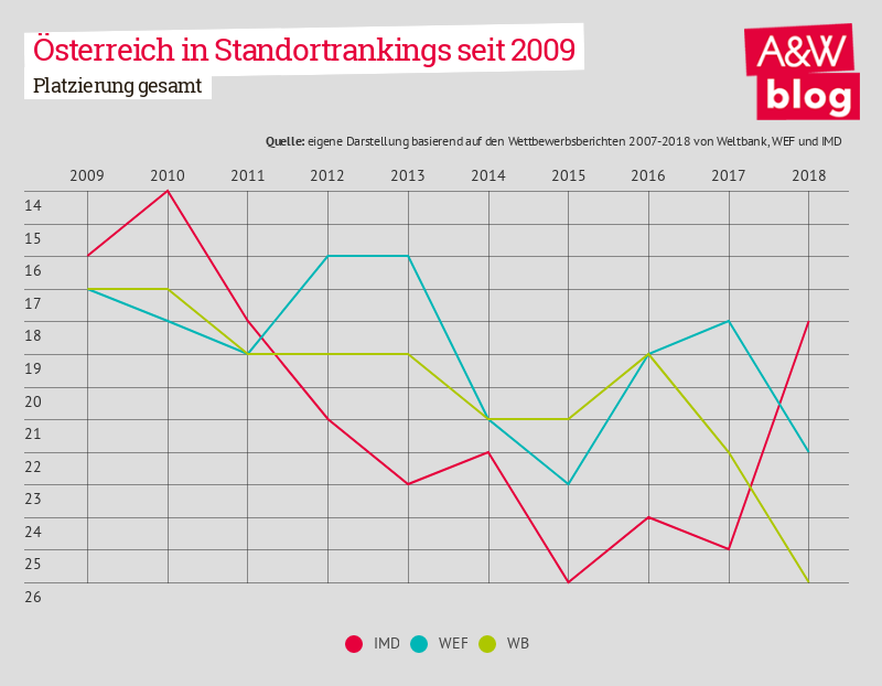 Dekoratives Bild © A&W Blog