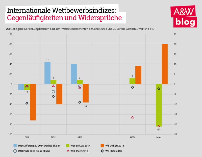 Dekoratives Bild © A&W Blog