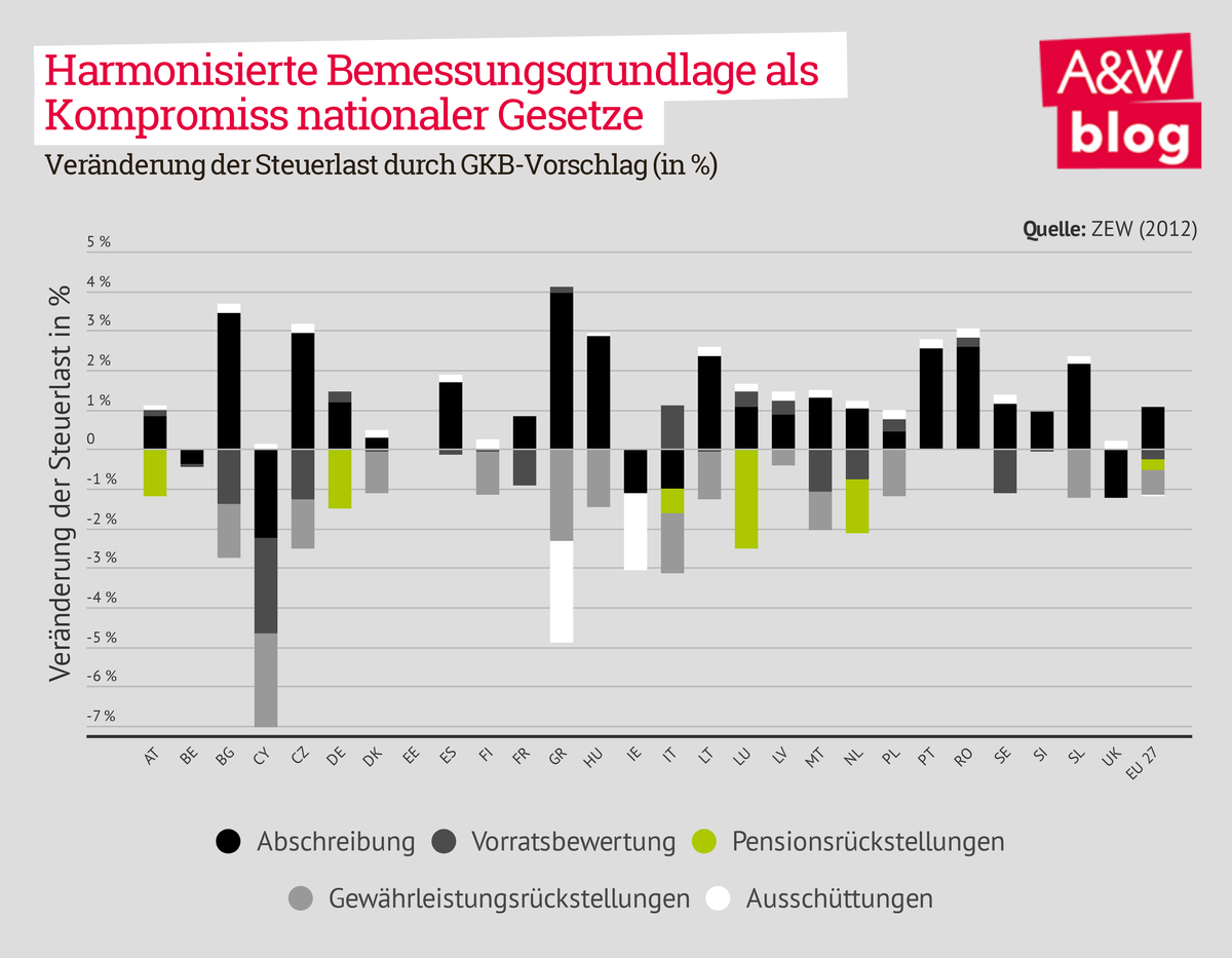 Dekoratives Bild © A&W Blog