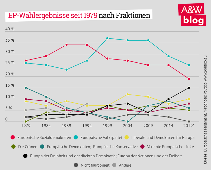 Dekoratives Bild © A&W Blog