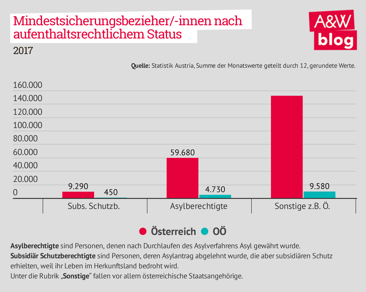 Dekoratives Bild © A&W Blog