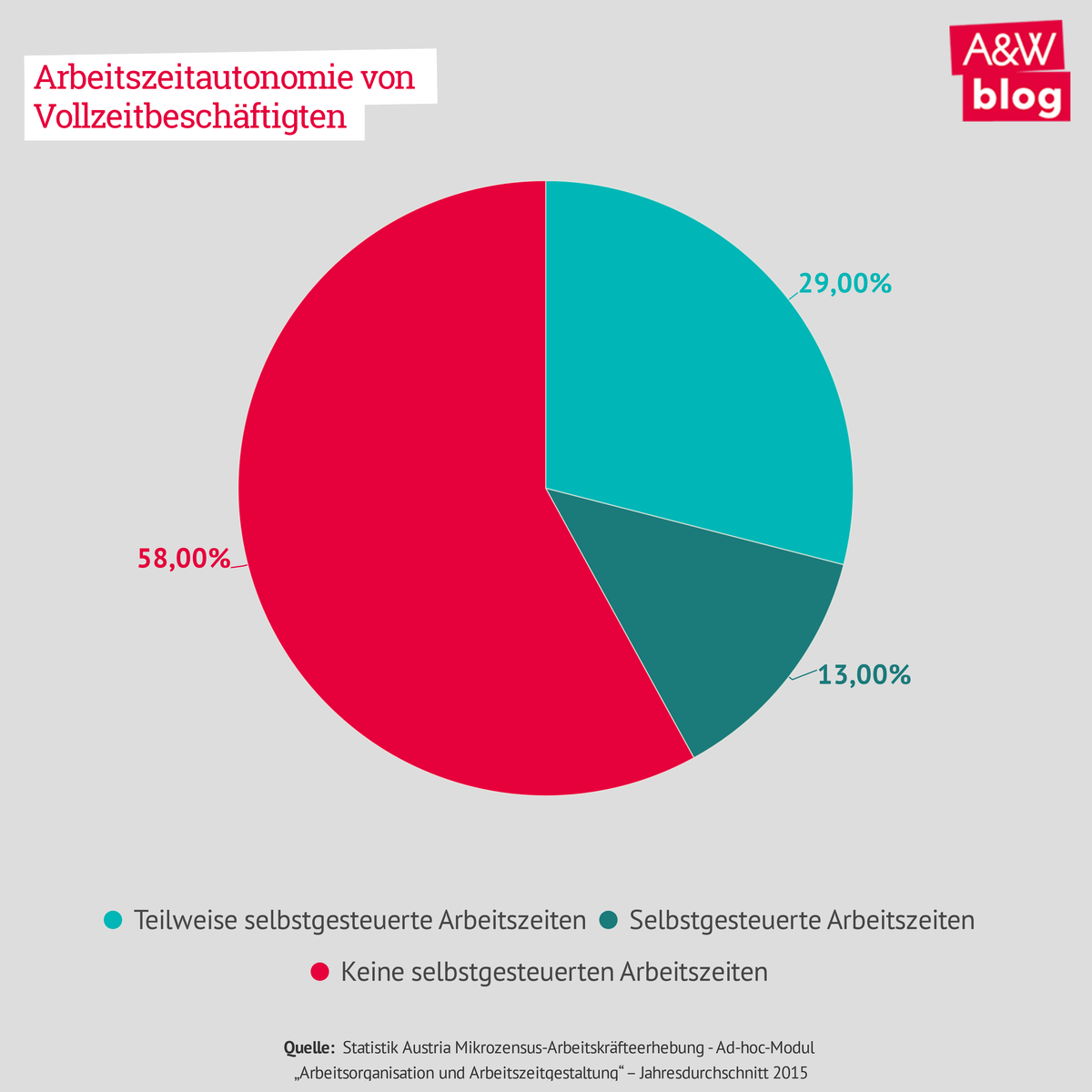 Dekoratives Bild © A&W Blog