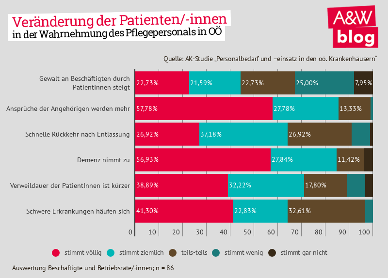 Dekoratives Bild © A&W Blog