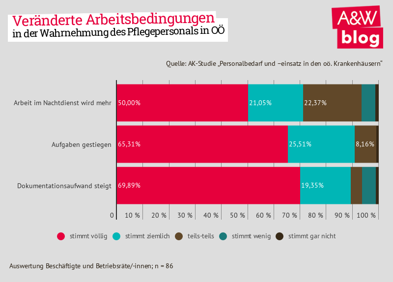 Dekoratives Bild © A&W Blog