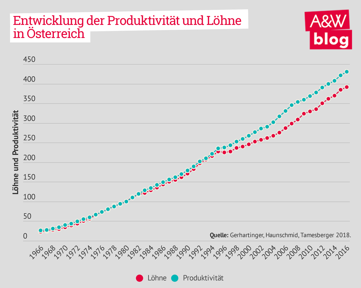 Dekoratives Bild © A&W Blog