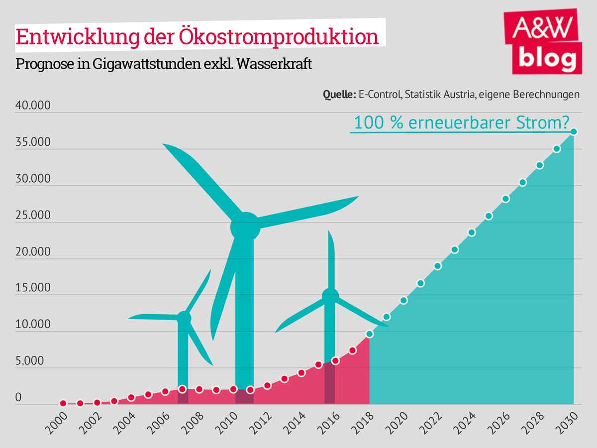 Dekoratives Bild © A&W Blog